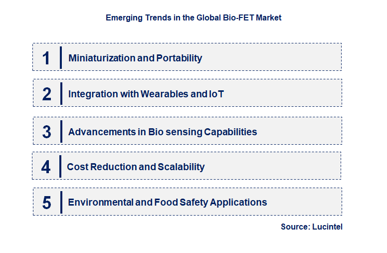 Emerging Trends in the Bio-FET Market