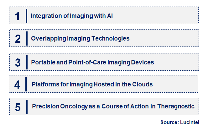 Emerging Trends in the Bio-Imaging Market