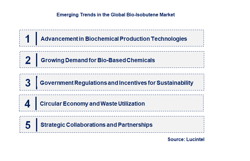 Emerging Trends in the Bio-Isobutene Market