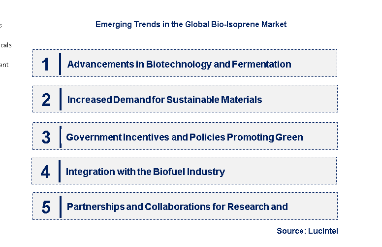 Emerging Trends in the Bio-Isoprene Market
