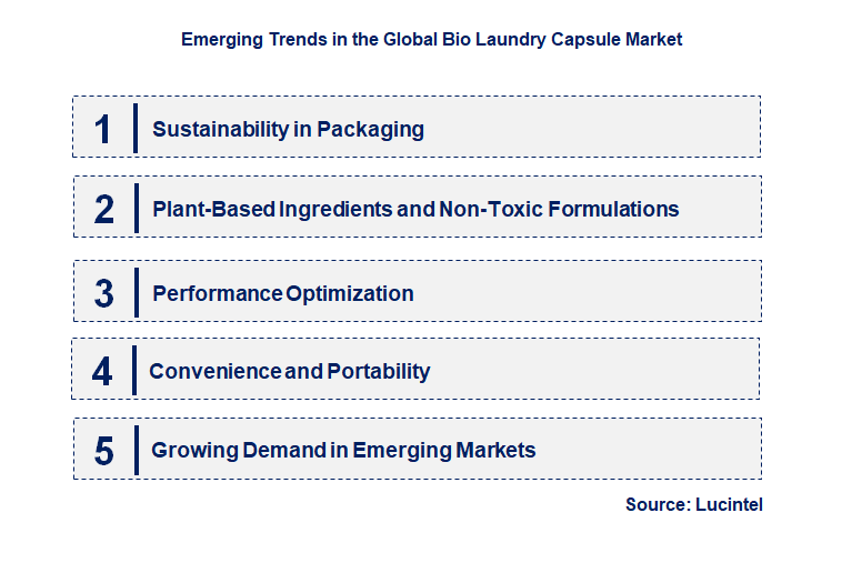 Emerging Trends in the Bio Laundry Capsule Market