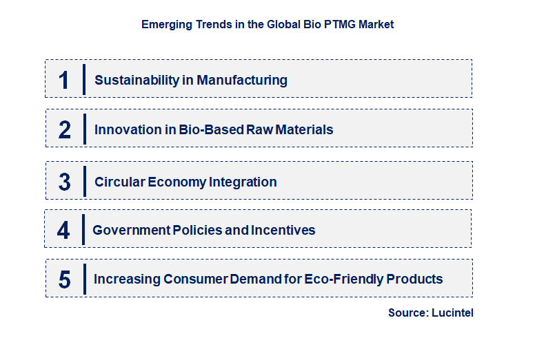Emerging Trends in the Bio PTMG Market
