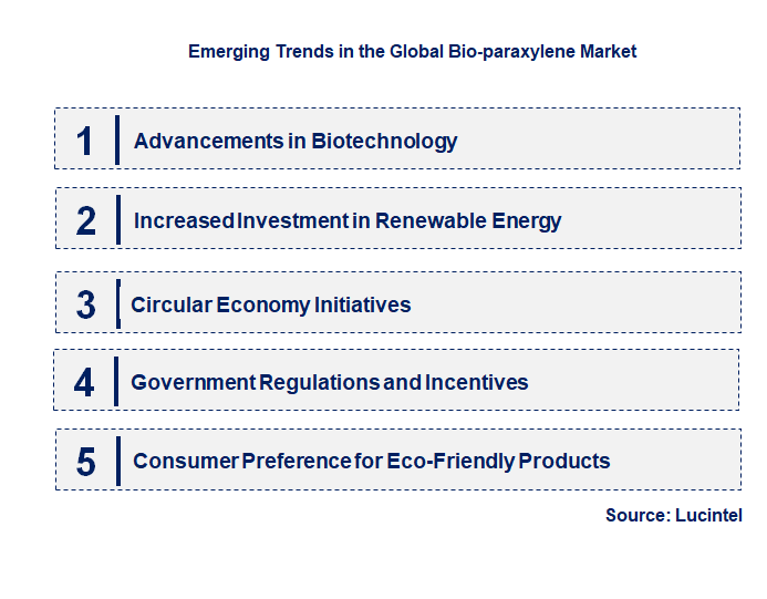 Emerging Trends in the Bio-paraxylene Market