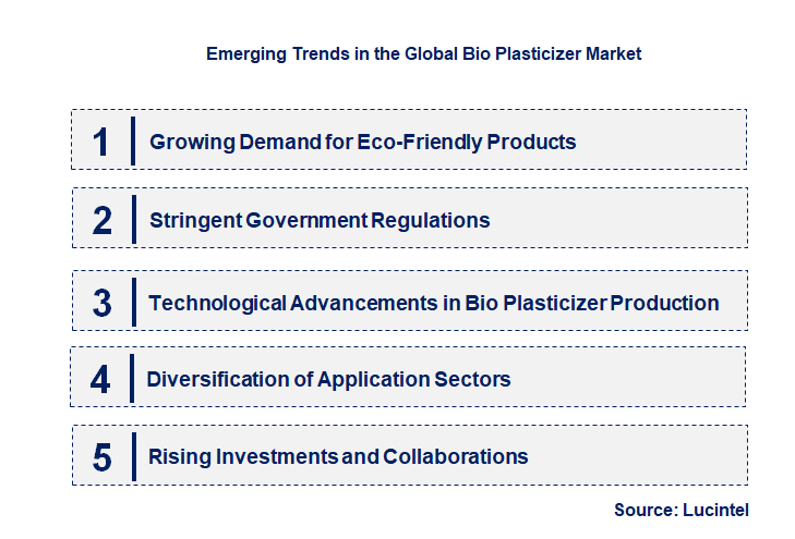 Emerging Trends in the Bio Plasticizer Market