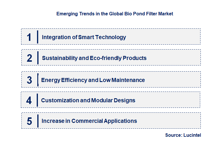 Emerging Trends in the Bio Pond Filter Market