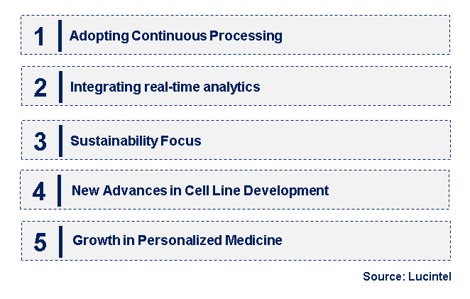 Emerging Trends in the Bio-Process Technology Market