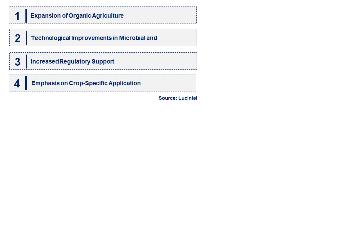 Emerging Trends in the Bio Rational Fungicide Market