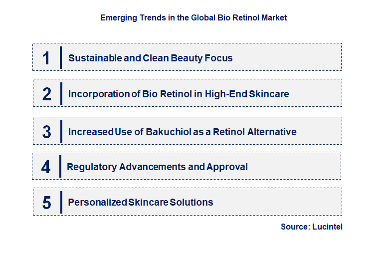 Emerging Trends in the Bio Retinol Market