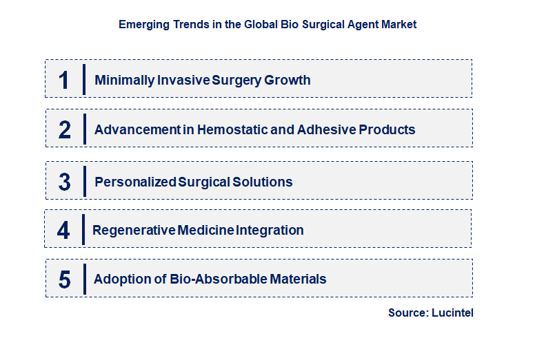 Emerging Trends in the Bio Surgical Agent Market