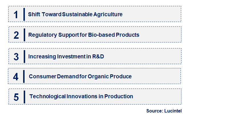 Emerging Trends in the Bio-Based AN Market