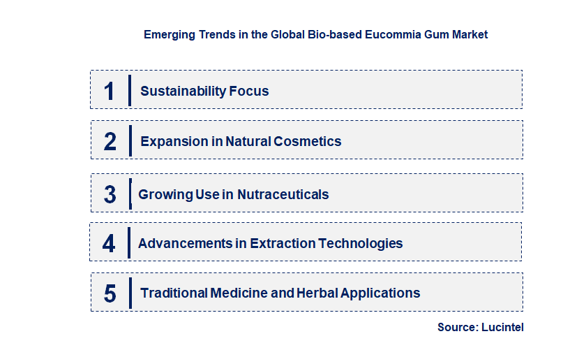 Emerging Trends in the Bio-based Eucommia Gum Market