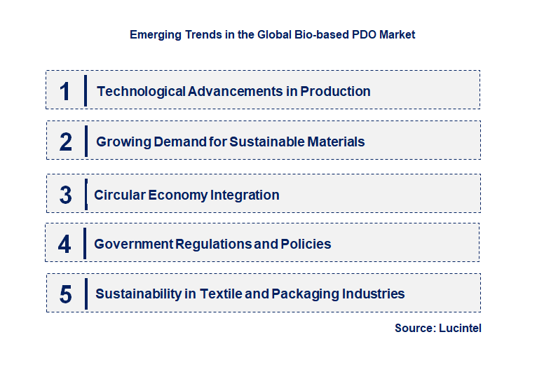 Emerging Trends in the Bio-based PDO Market