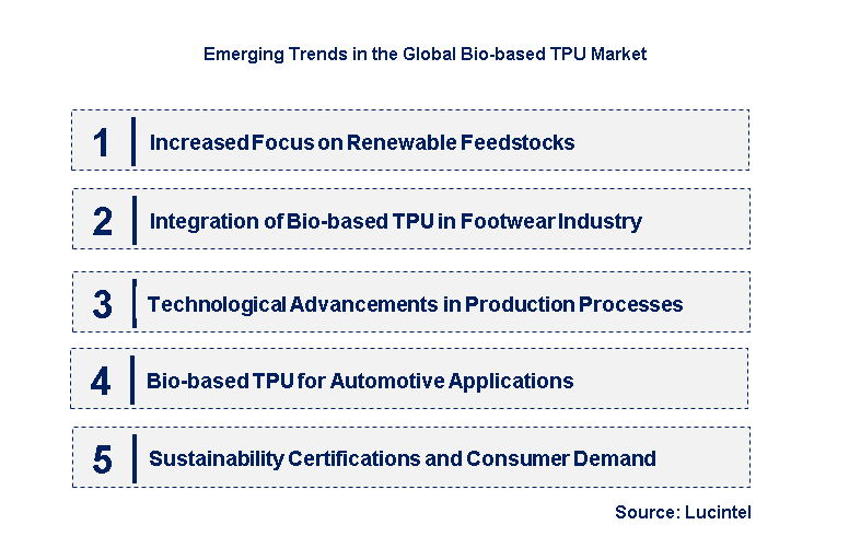 Emerging Trends in the Bio-based TPU Market