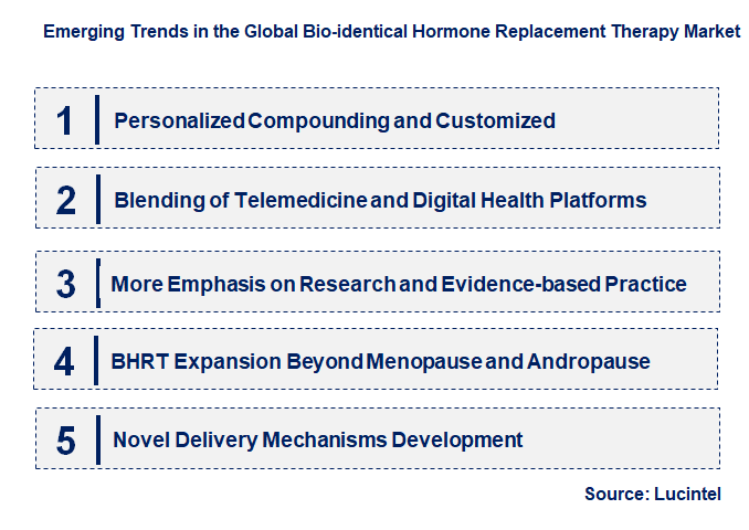 Emerging Trends in the Bio-identical Hormone Replacement Therapy Market