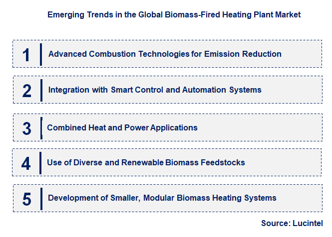 Emerging Trends in the Biomass-Fired Heating Plant Market