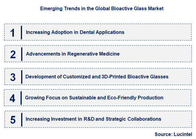 Emerging Trends in the Bioactive Glass Market