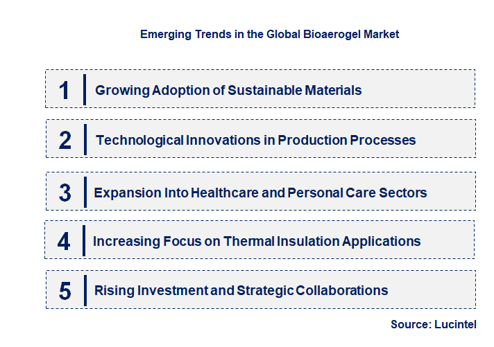 Emerging Trends in the Bioaerogel Market