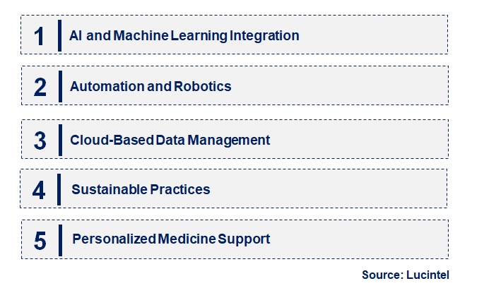 Emerging Trends in the Biobanking Equipment Market