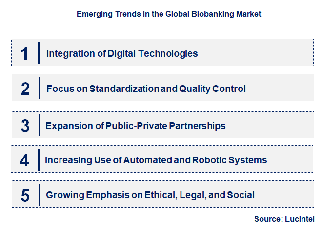 Emerging Trends in the Biobanking Market