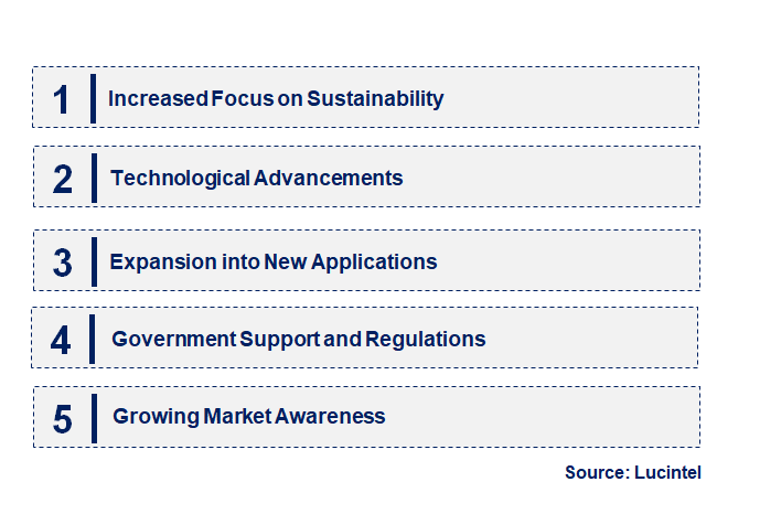 Emerging Trends in the Biobased Propylene Glycol Market