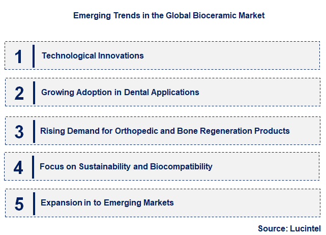Emerging Trends in the Bioceramic Market