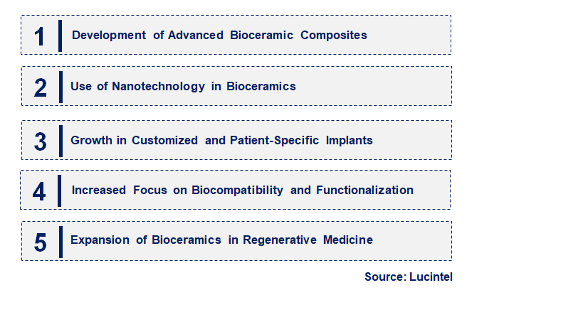 Emerging Trends in the Bioceramics Market