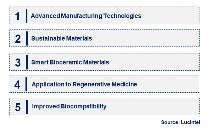 Emerging Trends in the Bioceramics and Hydroxyapatite Market