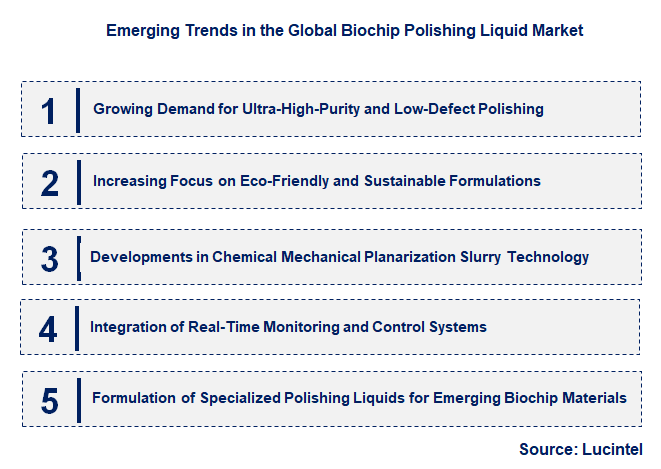Emerging Trends in the Biochip Polishing Liquid Market