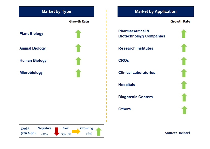 Biocloud by Segment