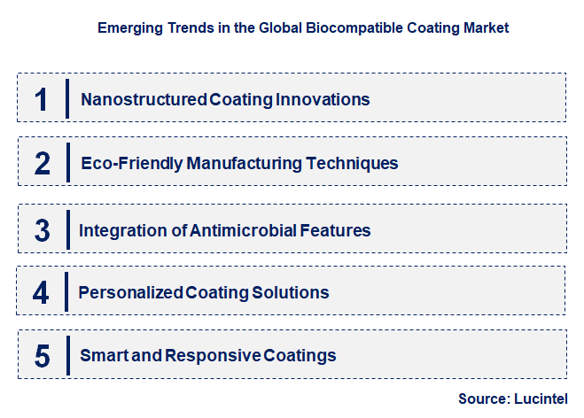 Emerging Trends in the Biocompatible Coating Market