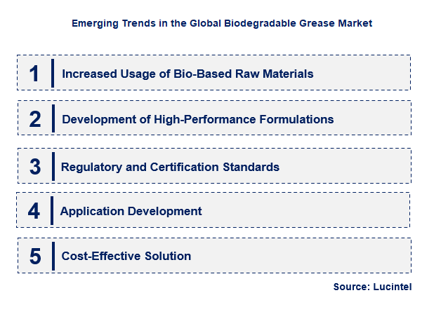 Emerging Trends in the Biodegradable Grease Market