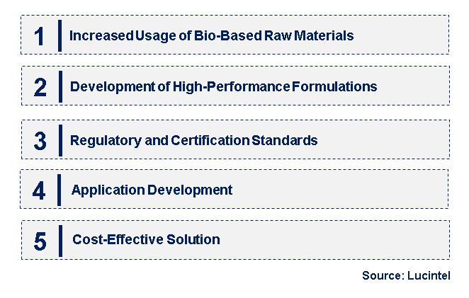 Emerging Trends in the Biodegradable Grease Market