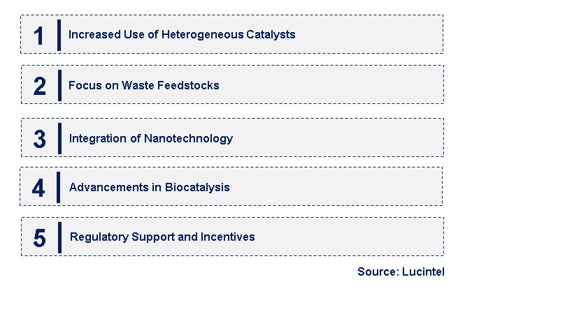 Emerging Trends in the Biodiesel Catalyst Market