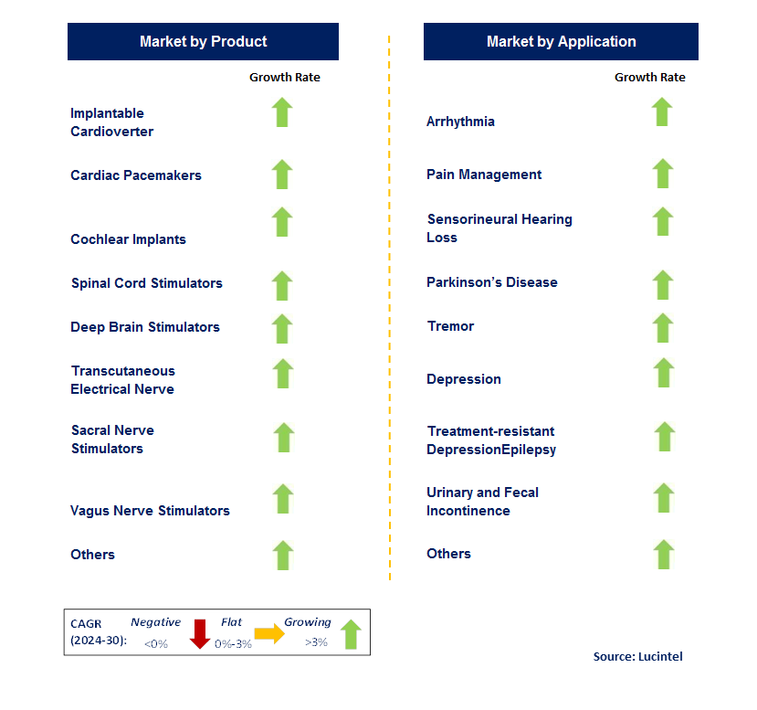 Bioelectric Medicine by Segment