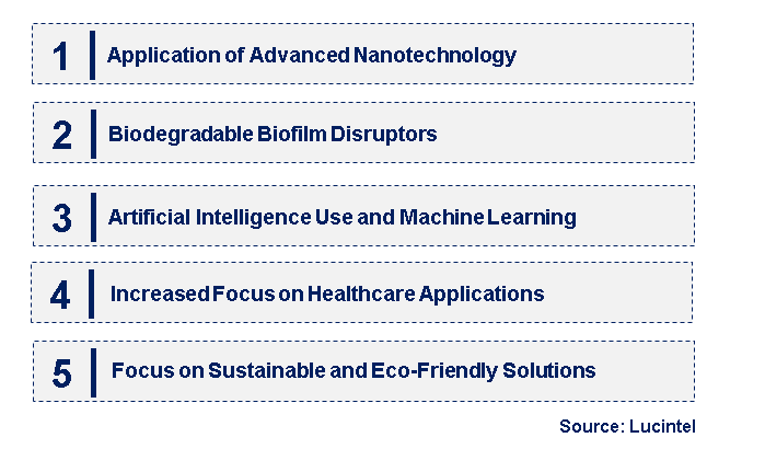 Emerging Trends in the Biofilm Treatment Market