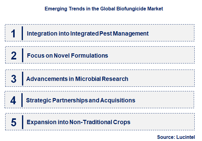 Emerging Trends in the Biofungicide Market