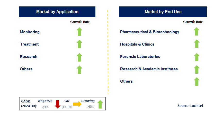 Biohacking by Country