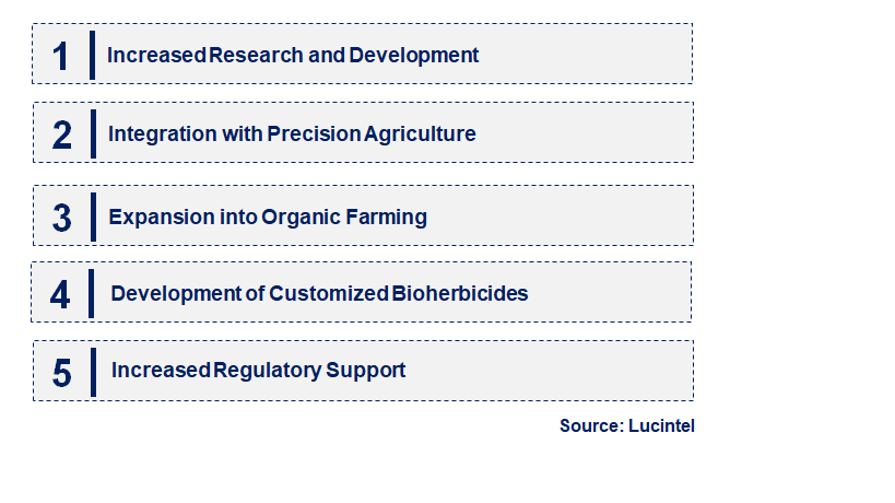 Emerging Trends in the Bioherbicides Market