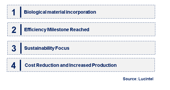 Emerging Trends in the Biohybrid Solar Cell Market