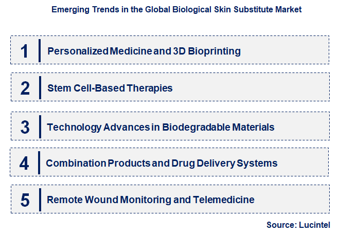 Emerging Trends in the Biological Skin Substitute Market