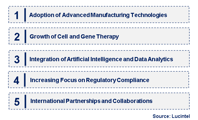 Emerging Trends in the Biologics Contract Development Market