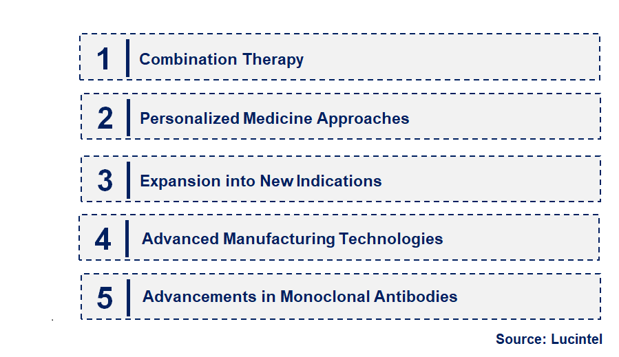 Emerging Trends in the Biologics Targeting CCR4 Market