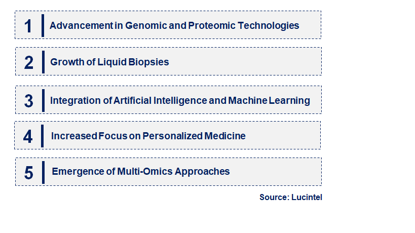 Emerging Trends in the Biomarker Market