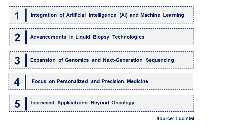 Emerging Trends in the Biomarker Test Market