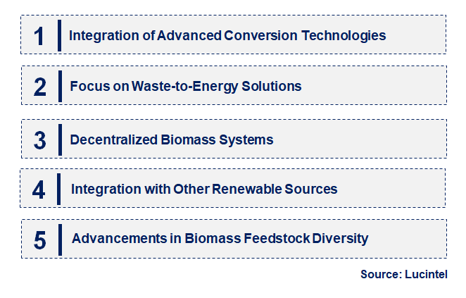 Emerging Trends in the Biomass Refining Market