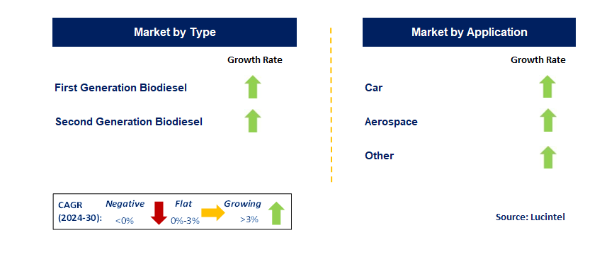 Biomass Refining by Segment