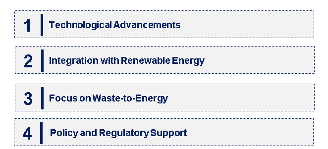 Emerging Trends in the Biomass Solid Fuel Market