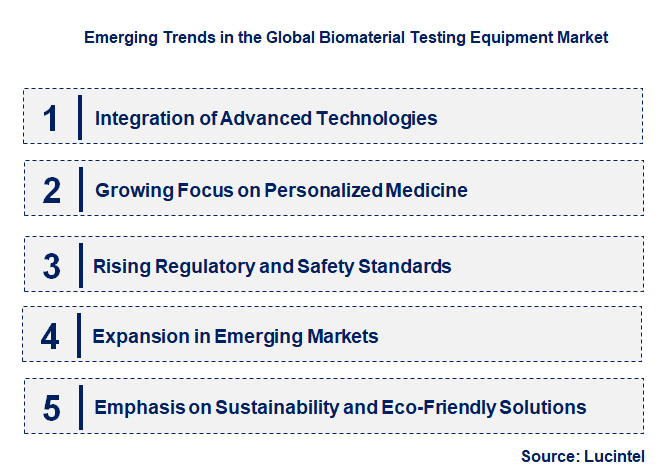 Emerging Trends in the Biomaterial Testing Equipment Market