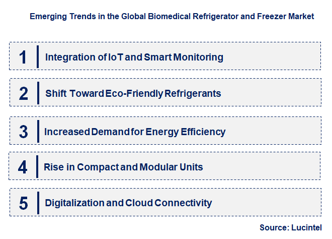 Emerging Trends in the Biomedical Refrigerator and Freezer Market