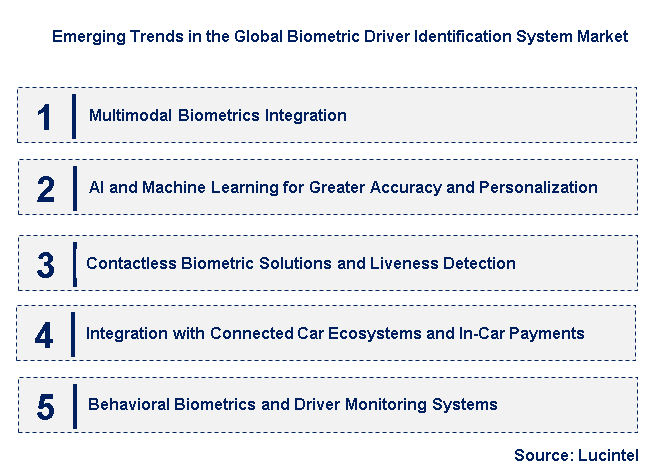 Emerging Trends in the Biometric Driver Identification System Market